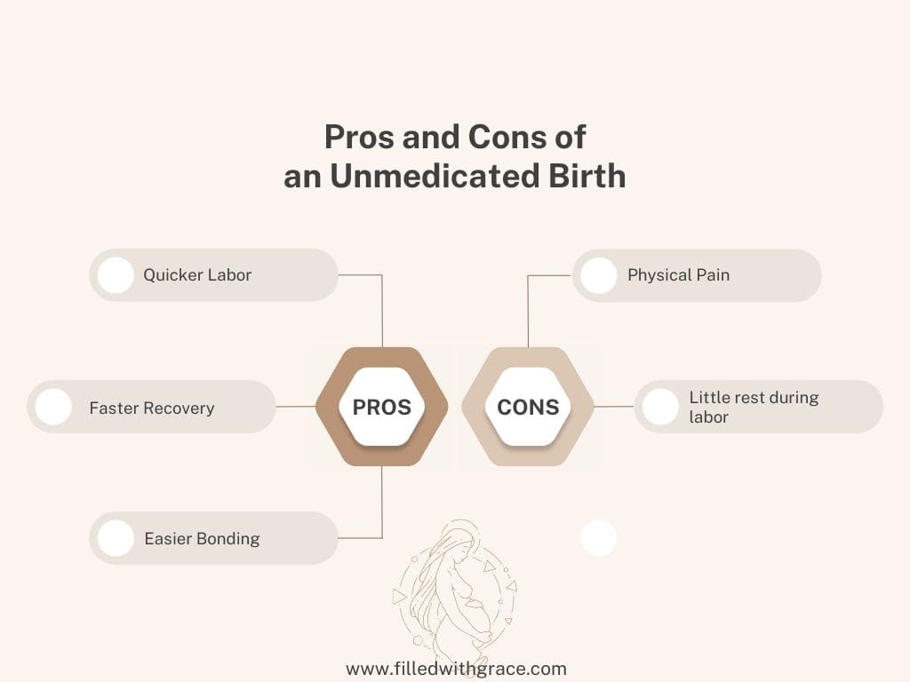 Pros and Cons of an Unmedicated Birth. Pros and Cons of a Natural Birth. 